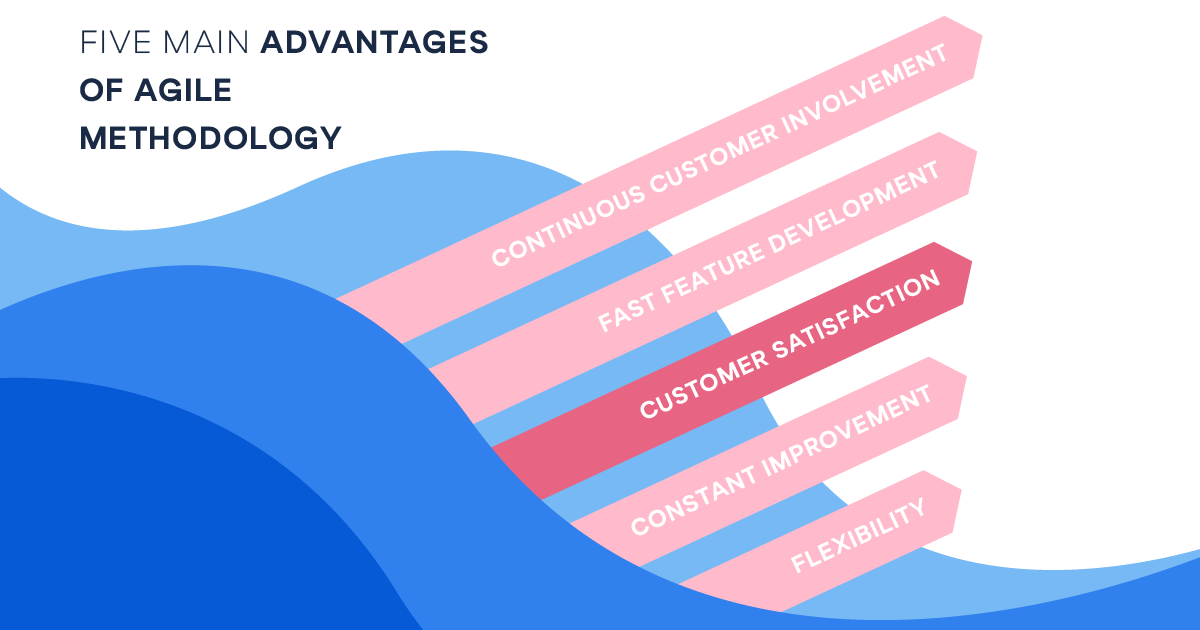 Illustration showing the 5 main advantages of agile methodology