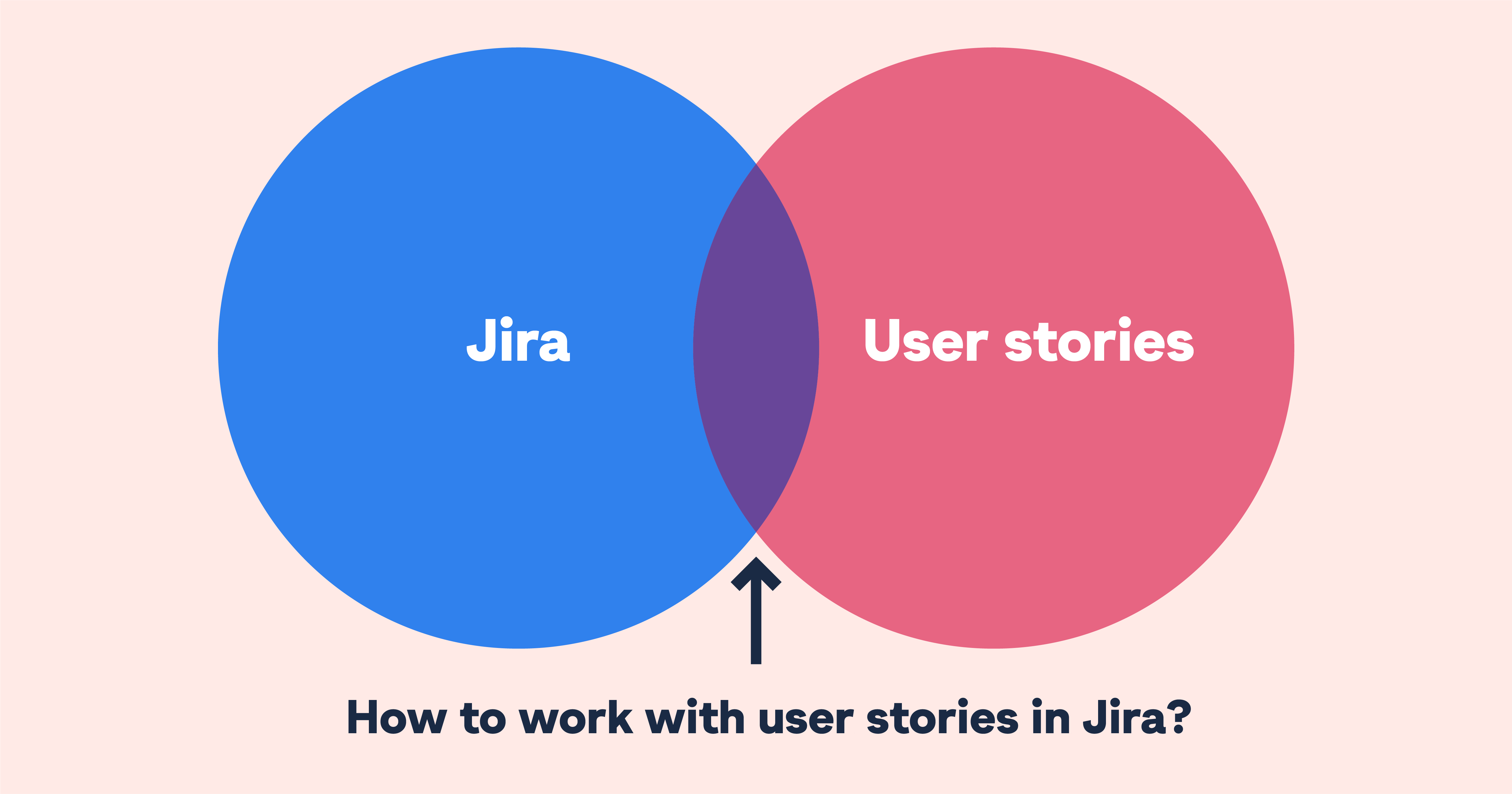 Jira and User stories venn diagram