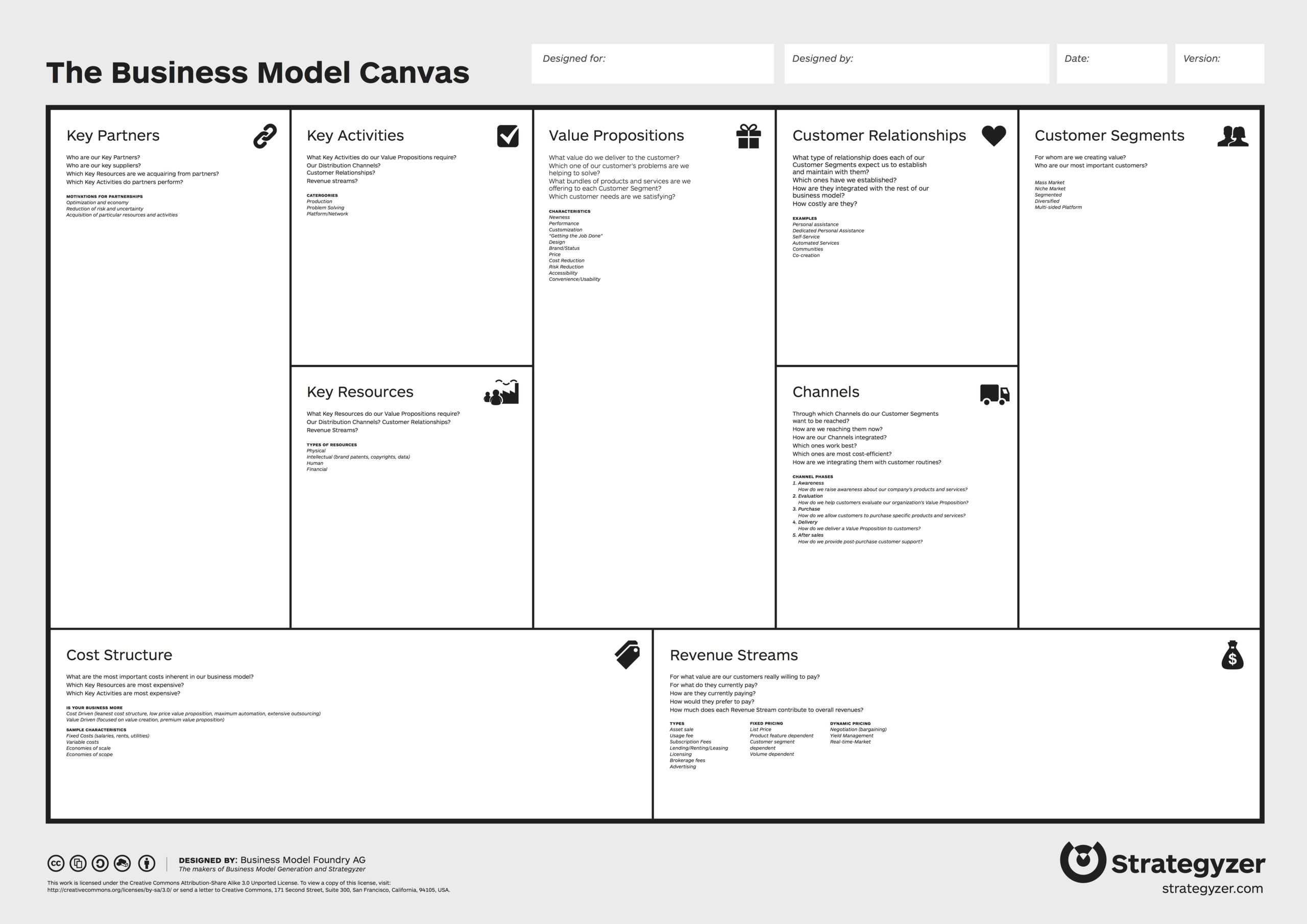 Example of a business model canvas template