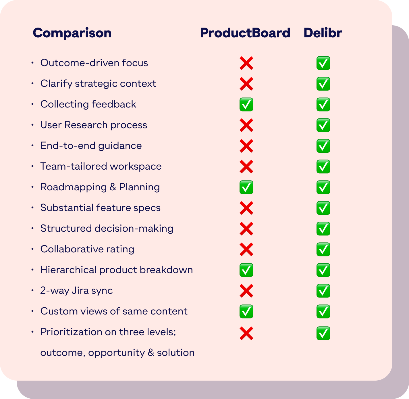 Comparison PB