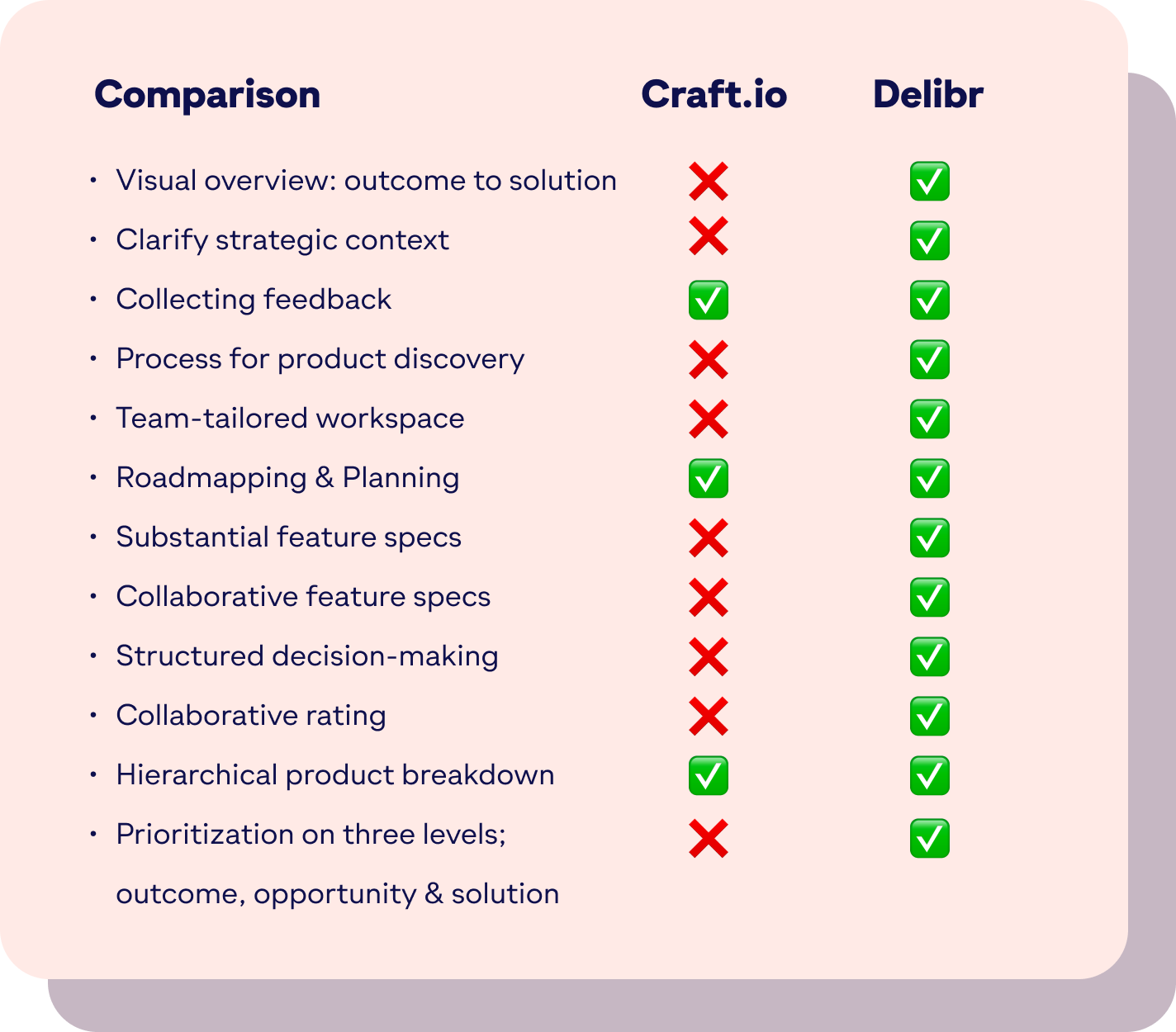 Comparison Craft.io