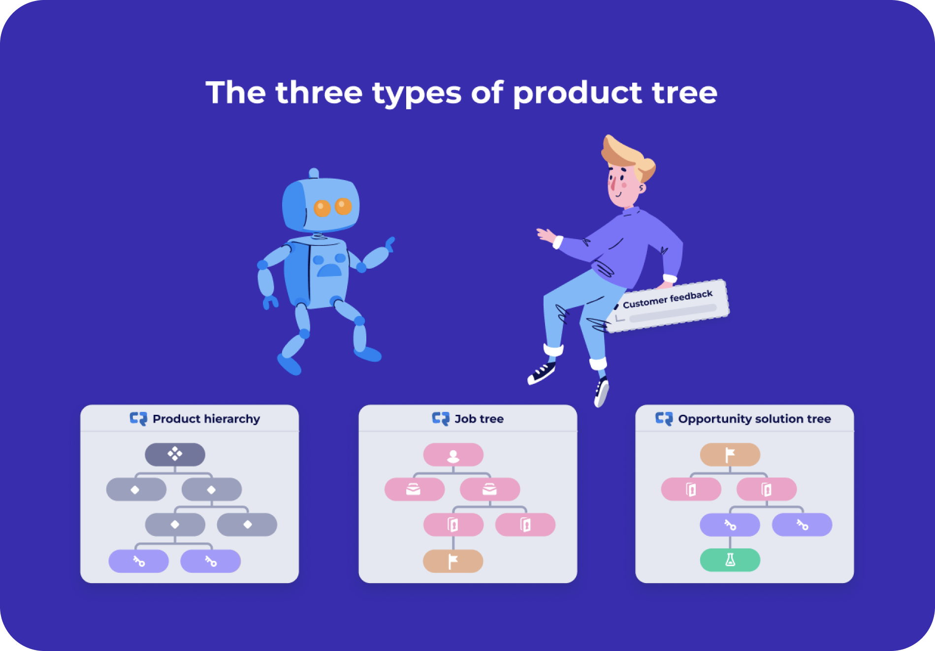 An image showing the three types of product tree